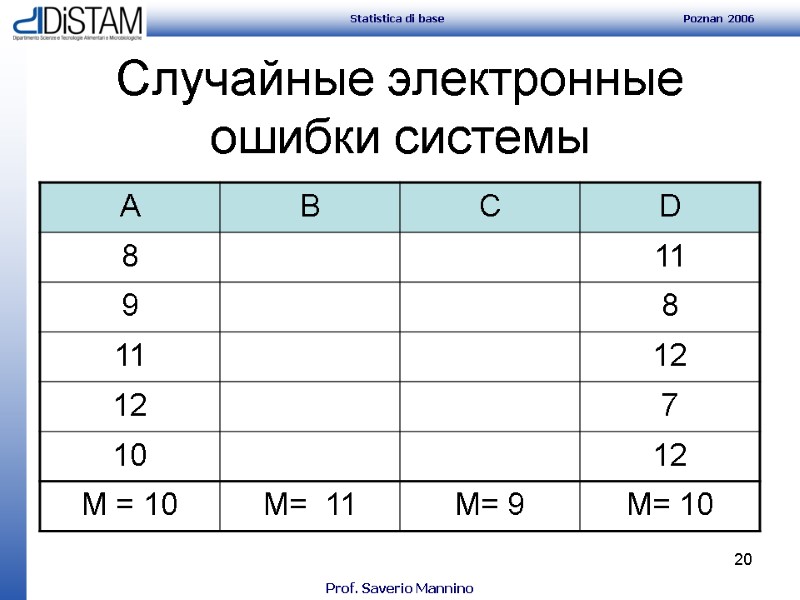 20 Случайные электронные ошибки системы